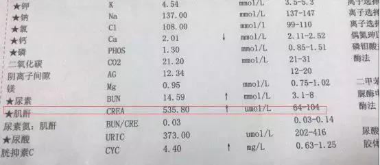 慢性肾衰竭肌酐800多可以降到500,肌酐从1000降到600还是尿毒症吗