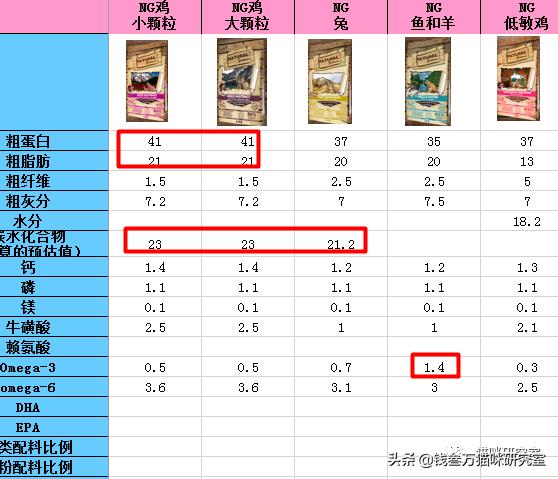 西班牙nh猫粮,澳洲猫粮推荐平价猫粮