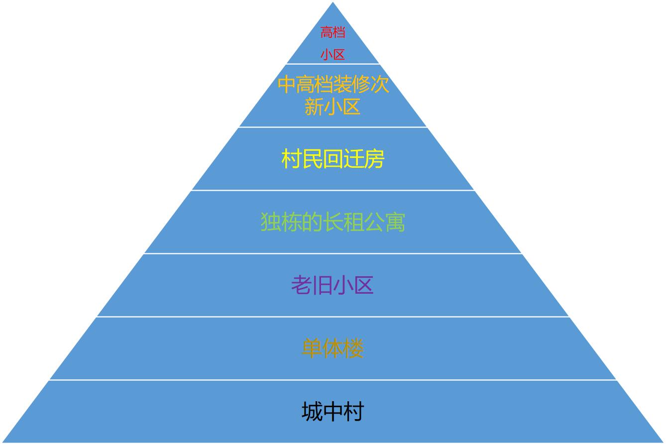 广州租房落地窗高楼,广州租房什么楼层好