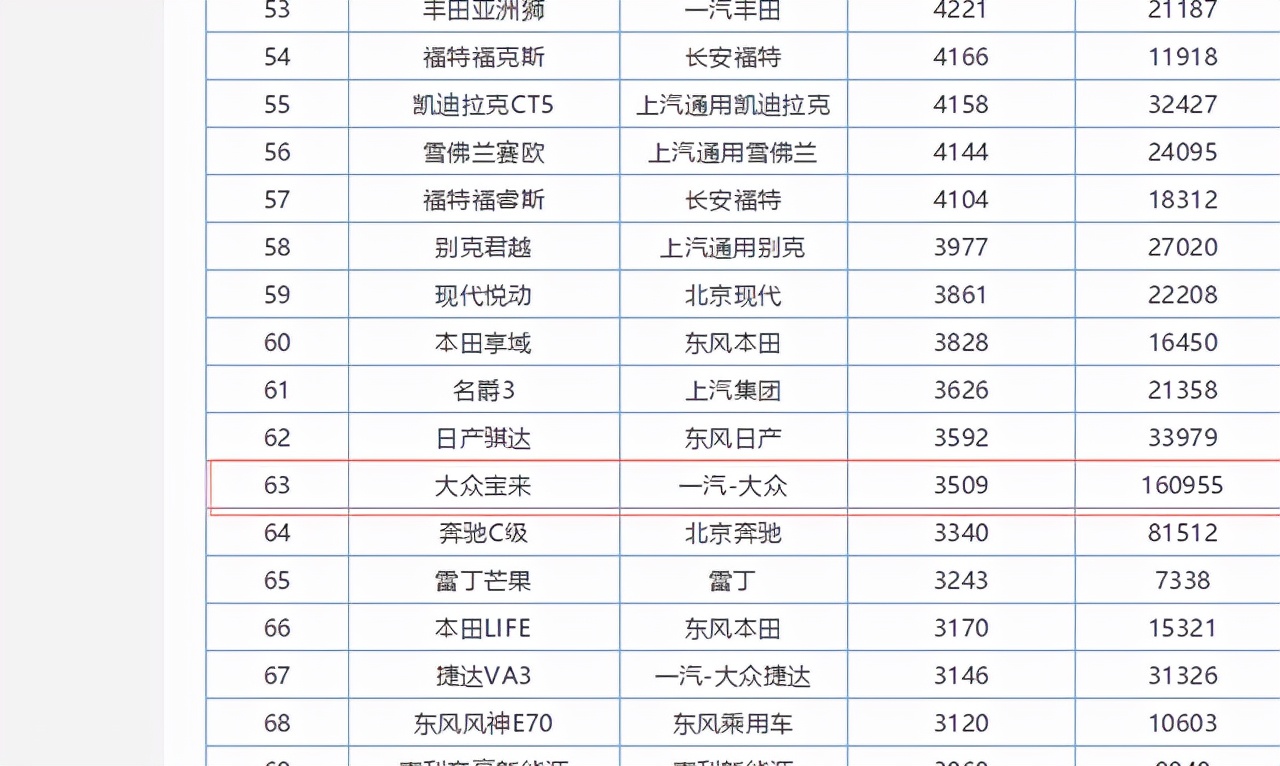 大众05款宝来1.6油耗多少,05大众宝来1.8自动油耗