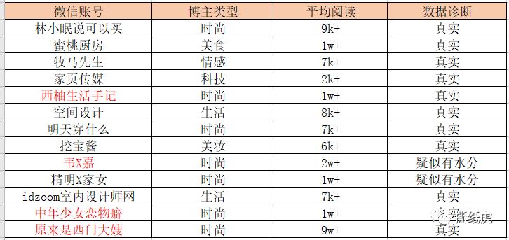 还在用合集互推涨粉的,是时候学点别的招数了