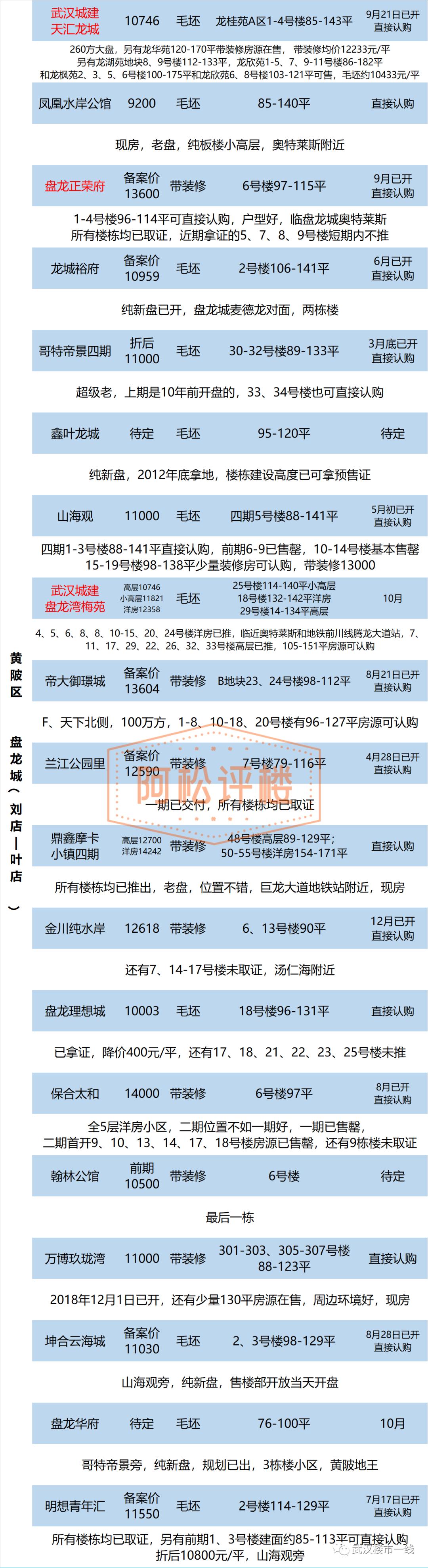 大汉口销冠别墅,大汉口低密改善准现房