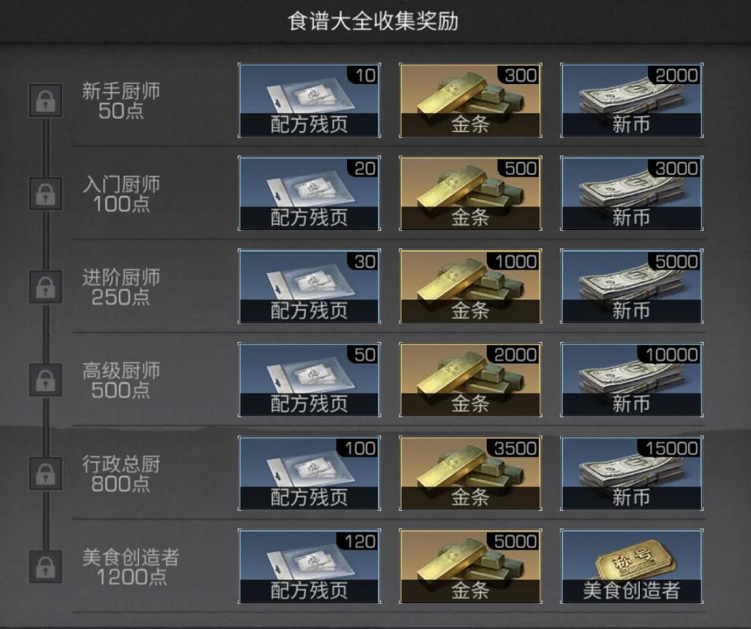 明日之后前期攻略大全,明日之后查看图鉴怎么完成