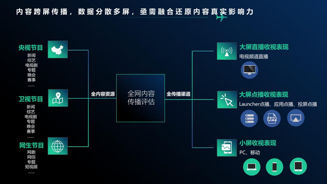 酷云互动最新信息,酷云互动科技有限公司