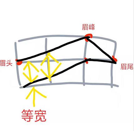 保姆级画眉方法赶紧get,修眉教程保姆级鹅蛋脸