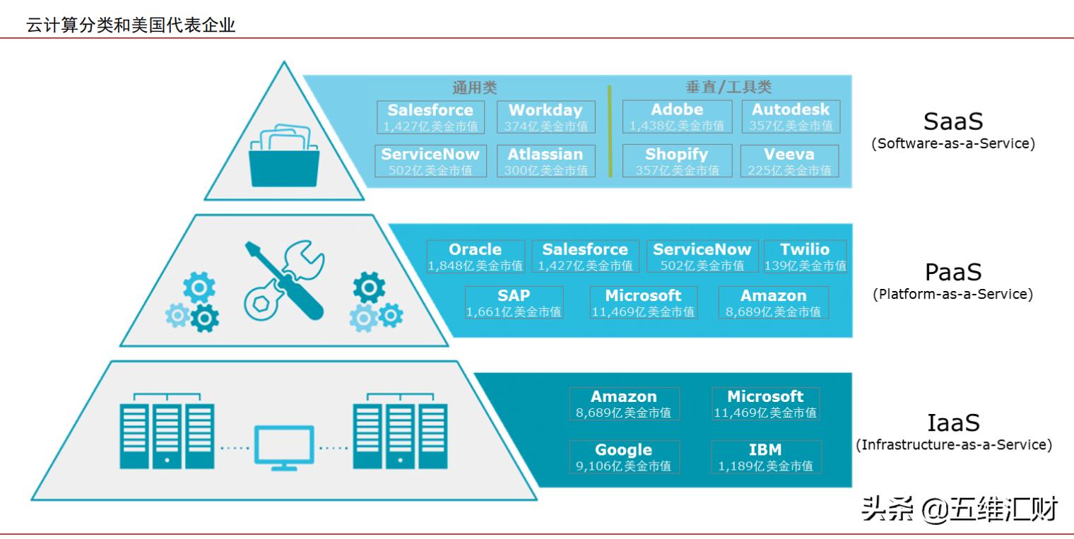 科技股三大龙头,被低估的75只云计算行业龙头