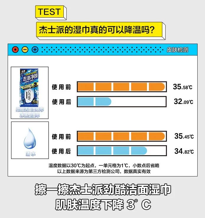 夏天出汗多是好处还是坏处,夏天出汗对排出湿气有好处吗