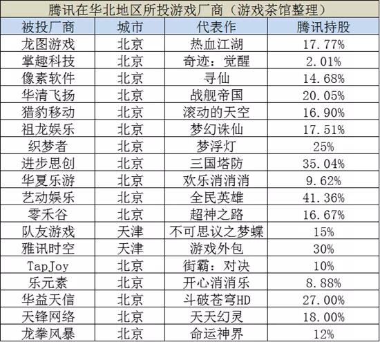 腾讯游戏暴利行业,腾讯游戏产业基地做什么生意好