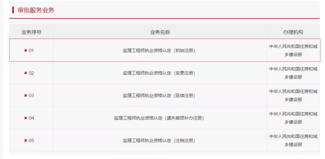 监理工程师初始注册公示后的流程,监理工程师初始注册流程视频