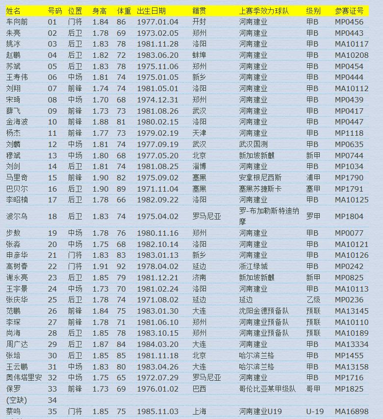 河南建业甲b联赛视频,末代甲a冠军假球事件