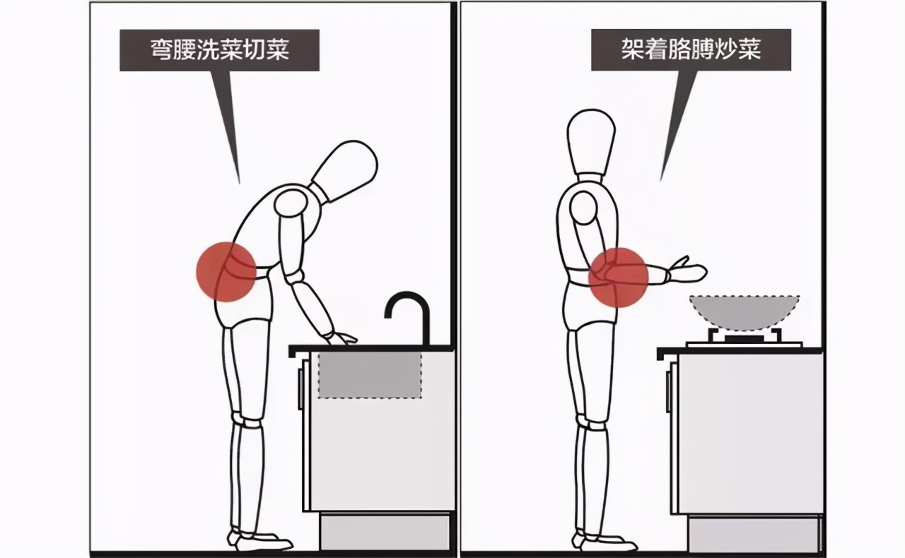 厨房灶台尺寸正确的做法,商用厨房厨师灶台台面合理布局