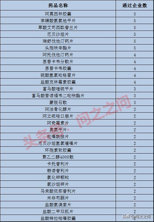 阿莫西林仿制药一致性评价,阿莫西林仿制药排名