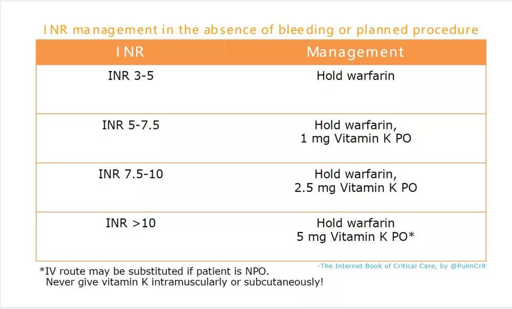 抗凝药物副作用有哪些,怎么判断抗凝药物有效