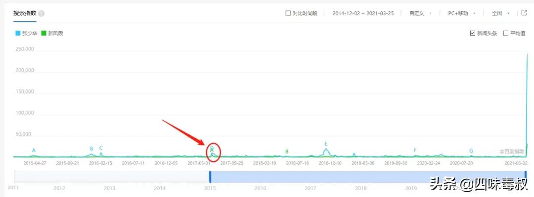 张少华留了多少遗产,回顾张少华的一生