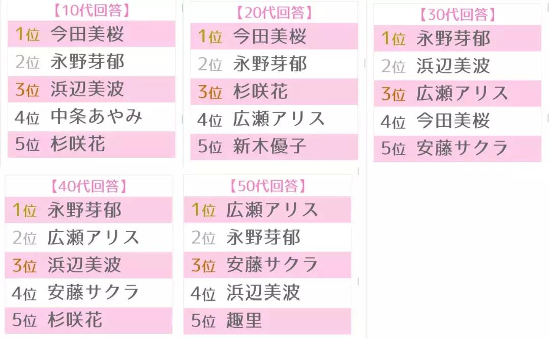 颜值最高的日本女演员,2022年日本爆红女演员