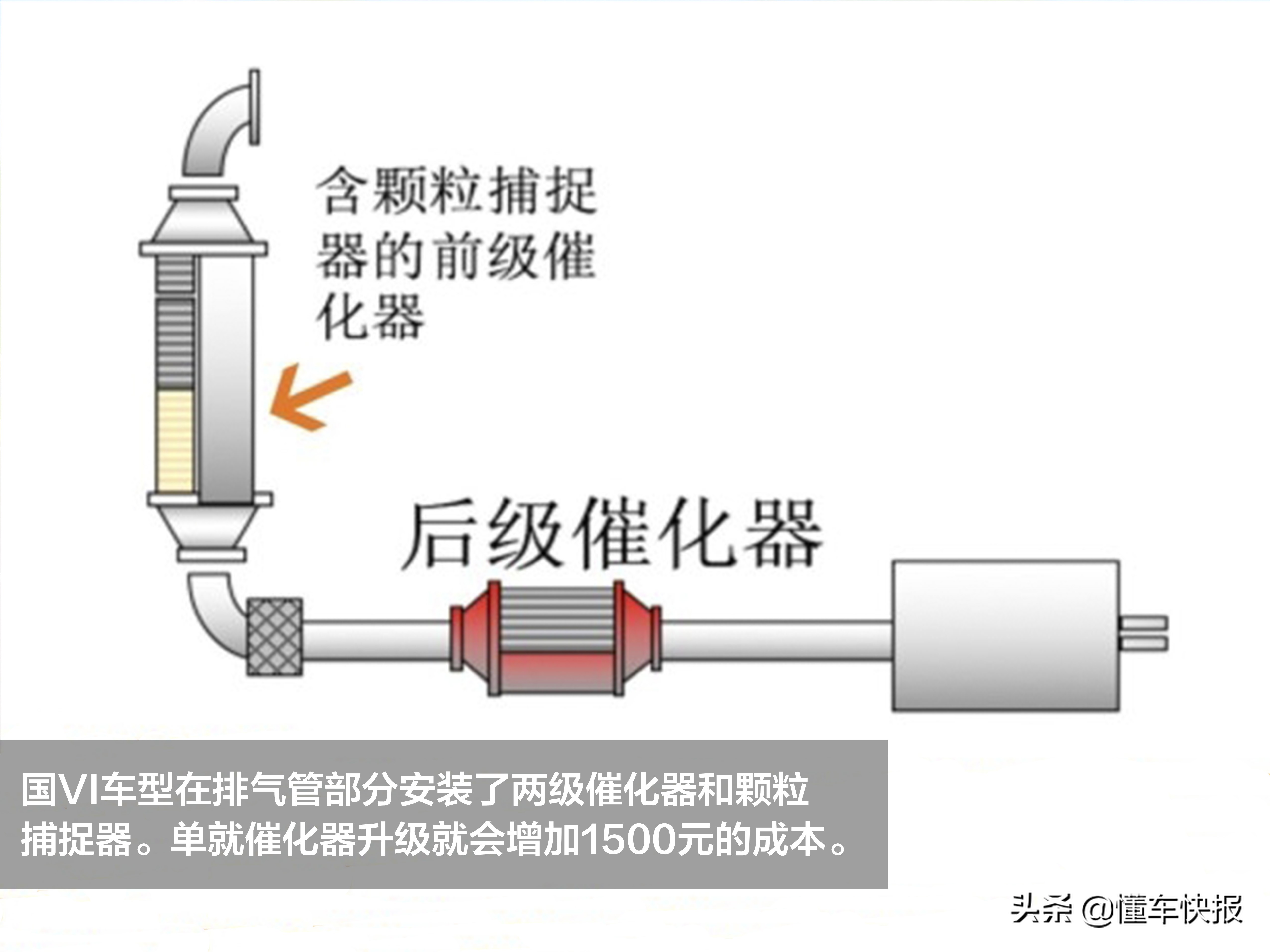 雪铁龙国六排放车型,天逸c5aircross1.6t