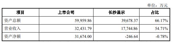 经纬辉开控股有限公司,经纬辉开定增价格
