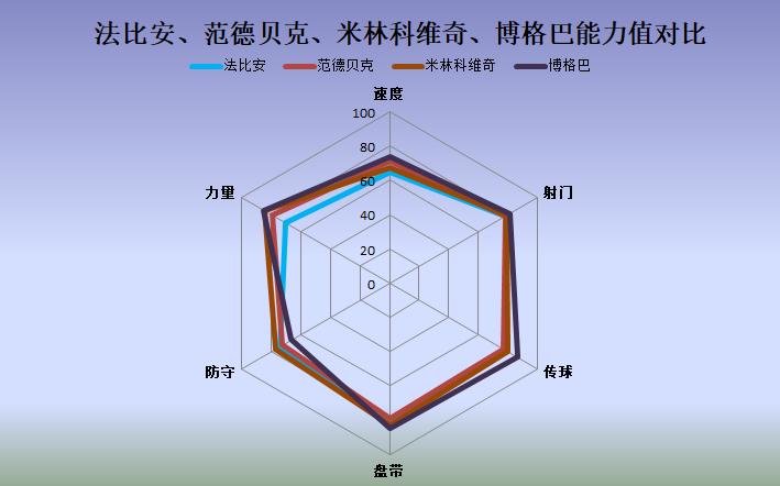 皇马盯上那不勒斯中场法比安：攻防能力全面，西班牙新一代中场