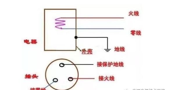 家用电可以用地线代替零线吗,用地线代替火线有什么后果吗