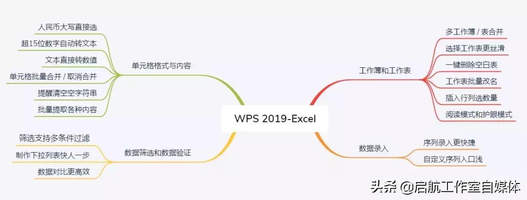 WPS这四个功能比Office强N倍，超级人性化