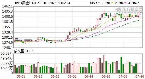 天量对决!大行情一触即发?“二师兄”要飞!谁是最好标的?赚近200亿!茅台半年报靓丽