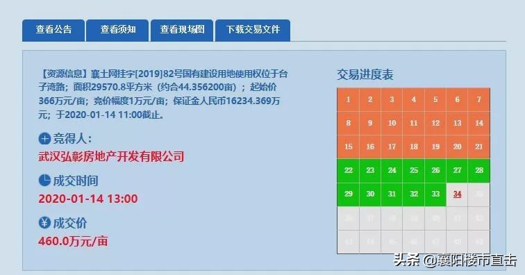 高新区土拍战火不断！3.74亿，弘阳、和信再拿地
