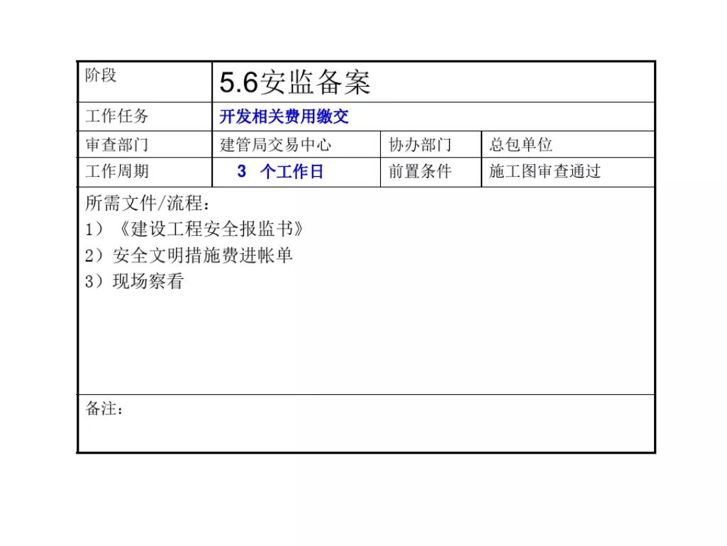 石家庄报批报建全流程,工程项目报批流程