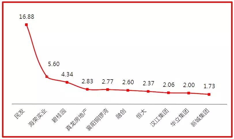 成交13891套！2019年襄阳楼市半年报出炉