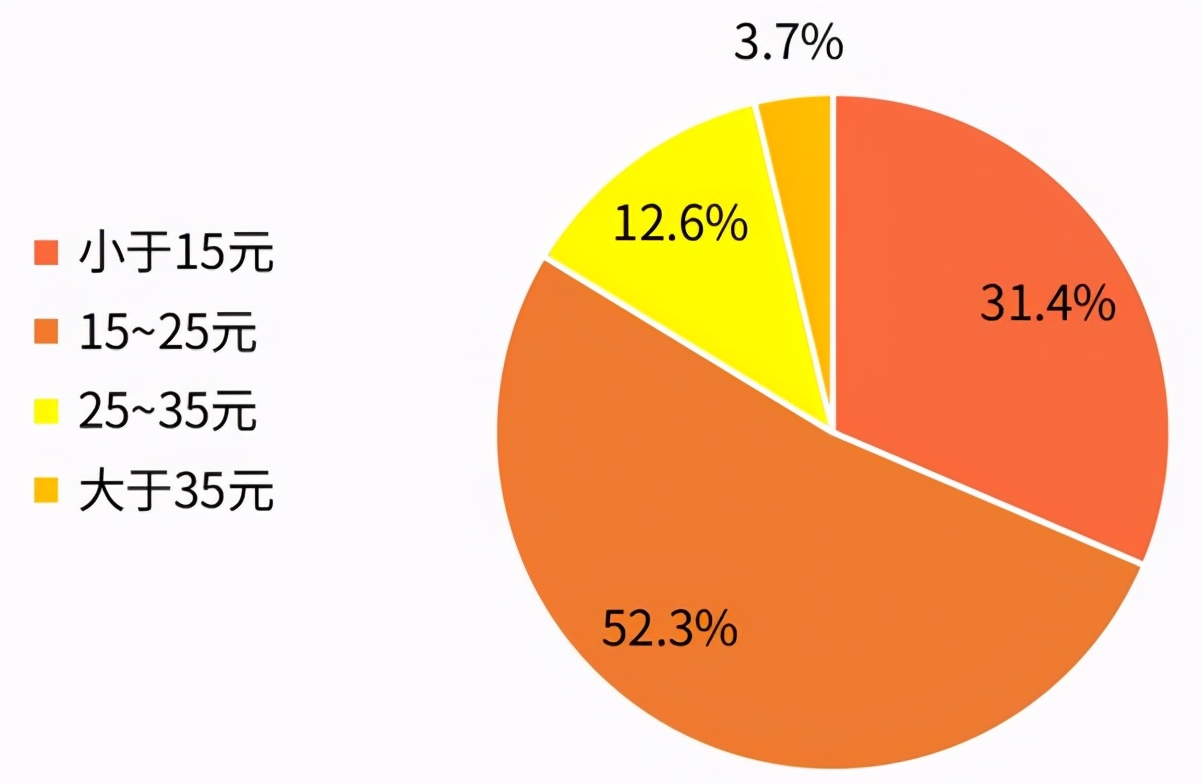 现制茶饮行业项目 (新式茶饮行业研究)