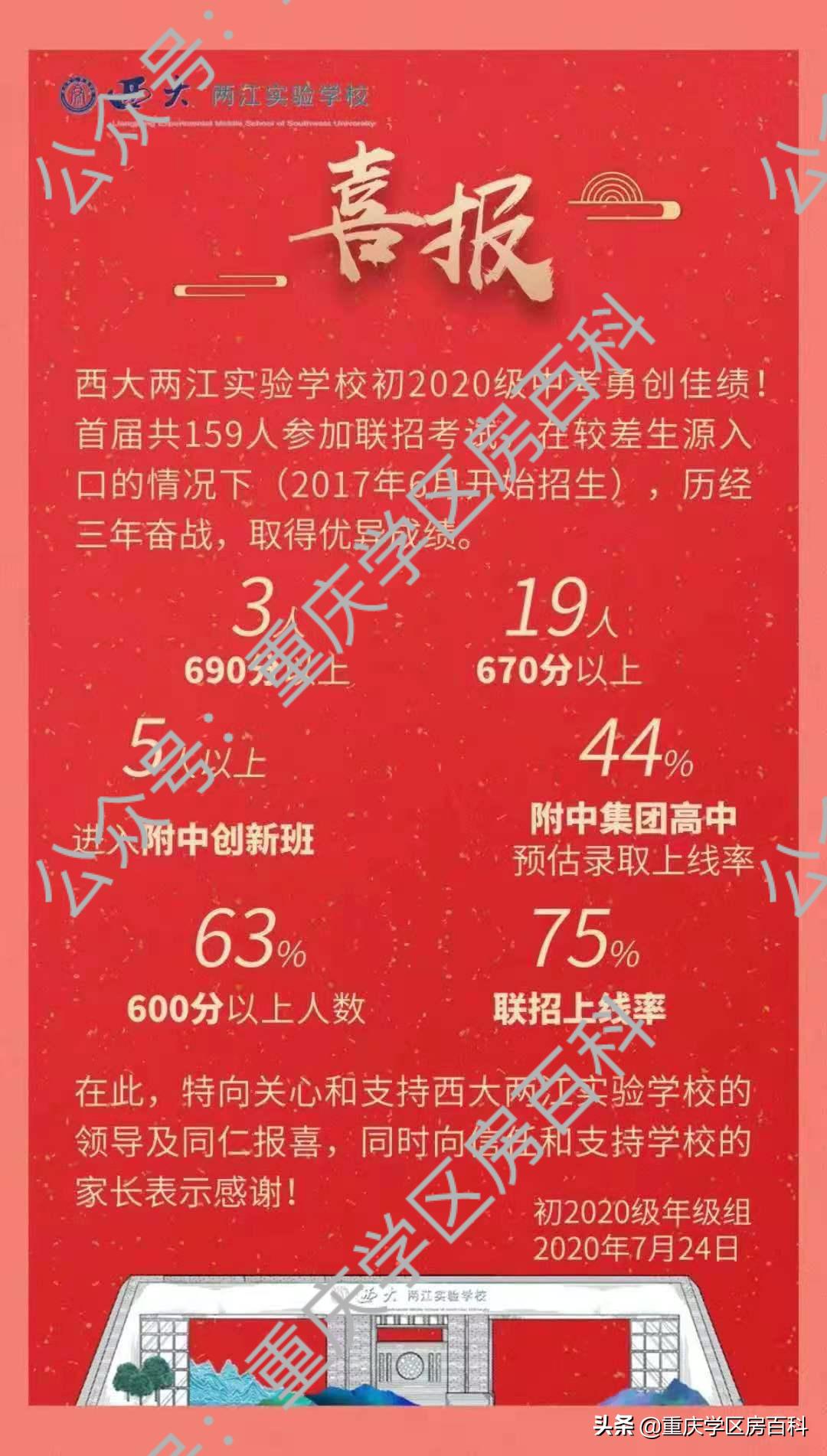 两江新区最好的初中排名,重庆两江新区初中学校排名