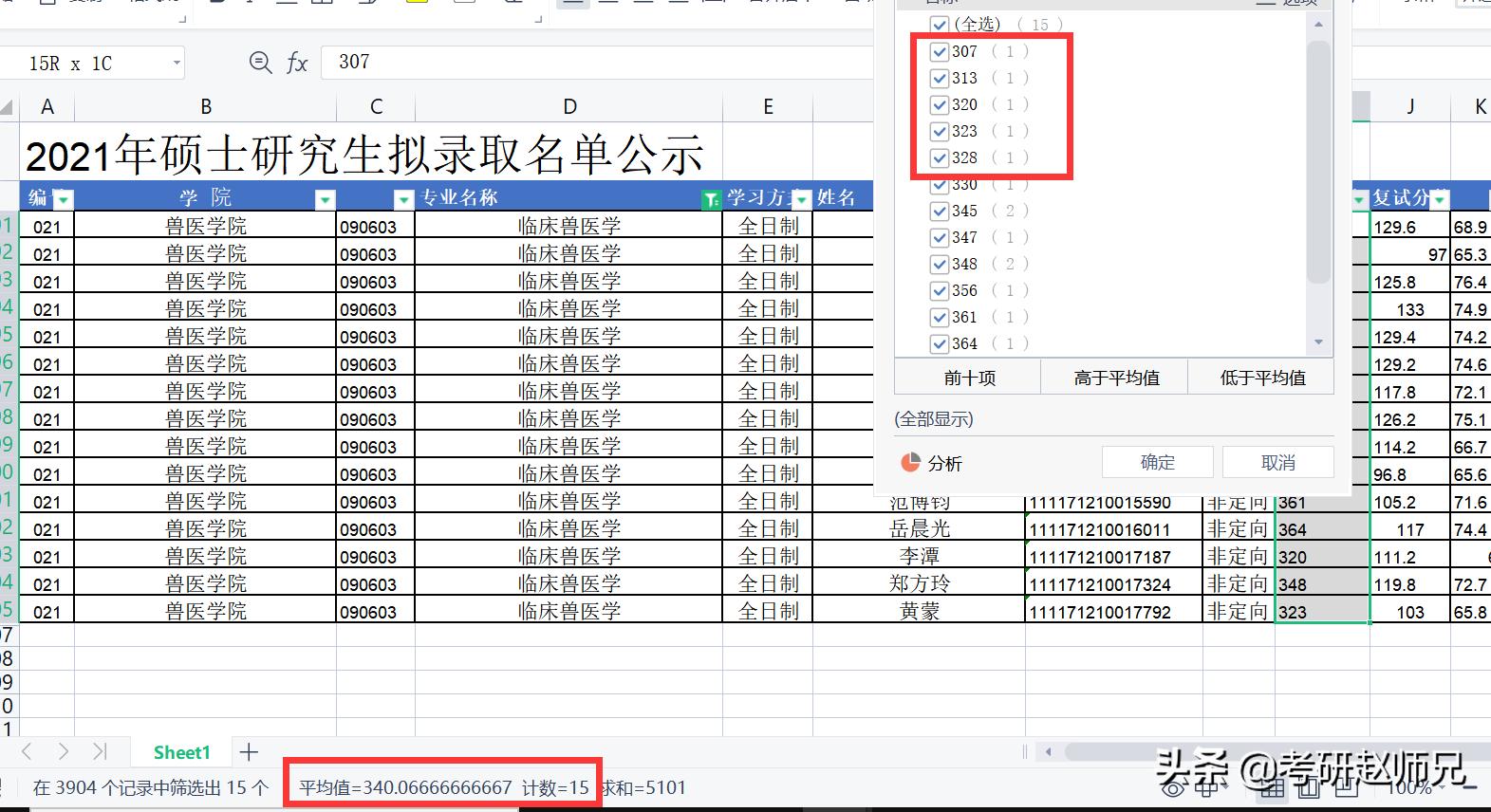 扬州大学考研信息,扬州大学通信专业考研