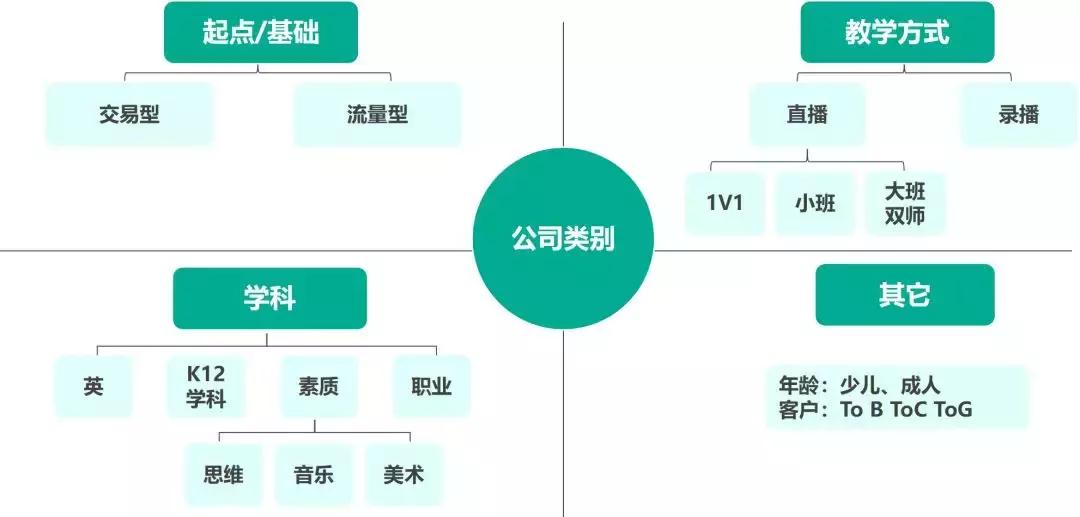 教育投资增长速度,下一个风口教育投资新趋势
