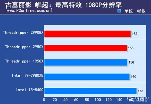 intel八核十六线能打什么游戏,intel十六核