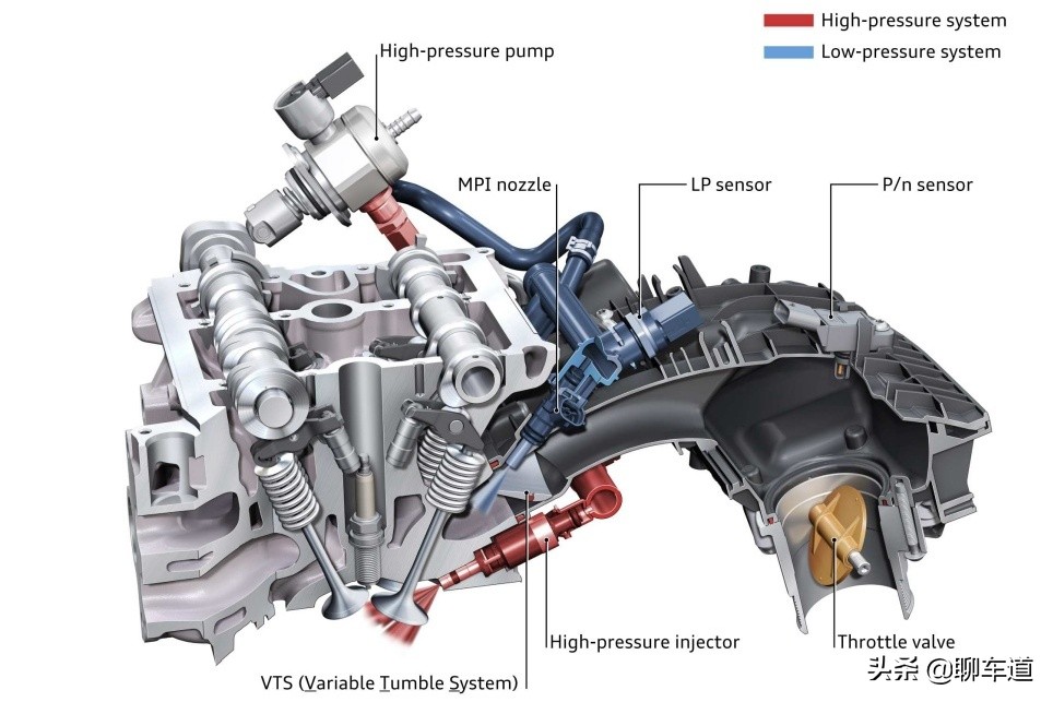 喷油器能引起气门异响吗,汽车气门哒哒响速度越快频率越高