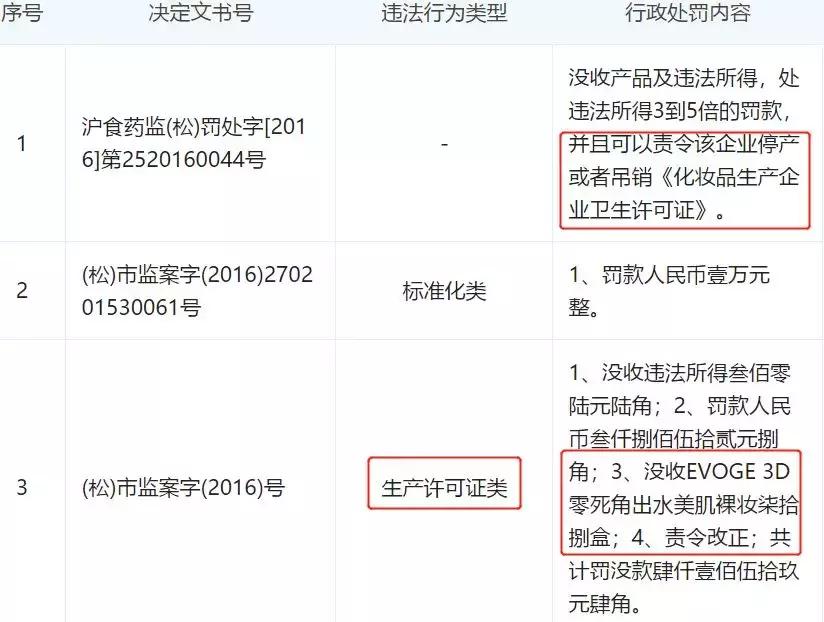 315打假名单护肤品面膜,化妆品正品和山寨的区别