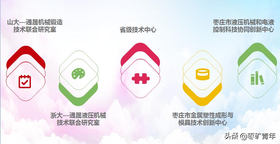 通晟公司团委-推动创新创造青年行致力提质增效促发展