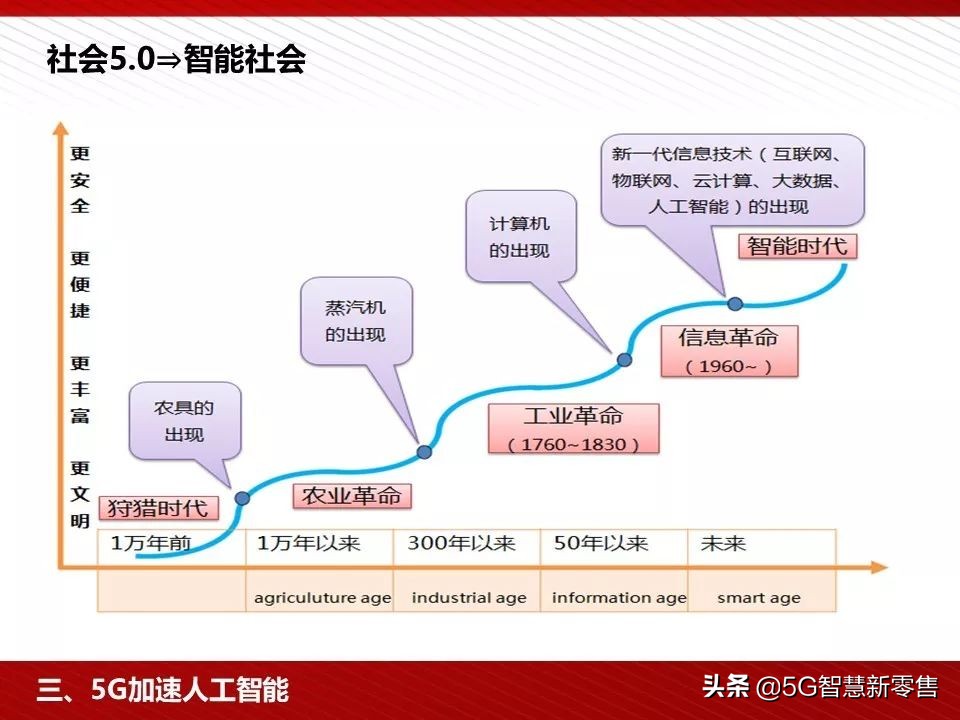 5g应用场景ppt,5g智慧教室ppt