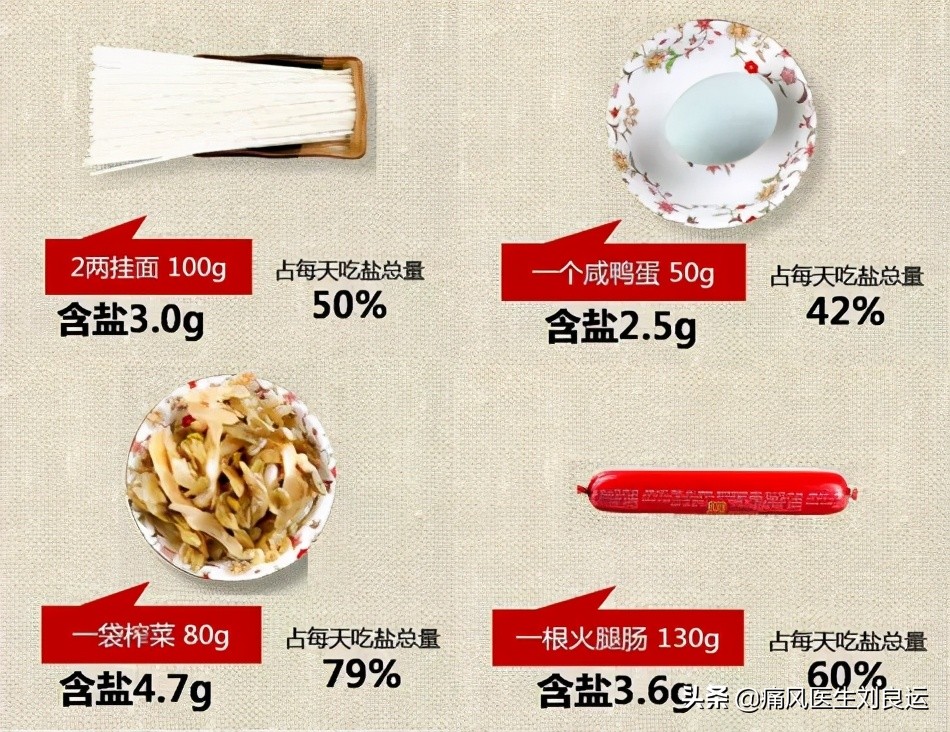 痛风能吃辣椒油和麻油吗,痛风的人能吃辣椒油和醋吗