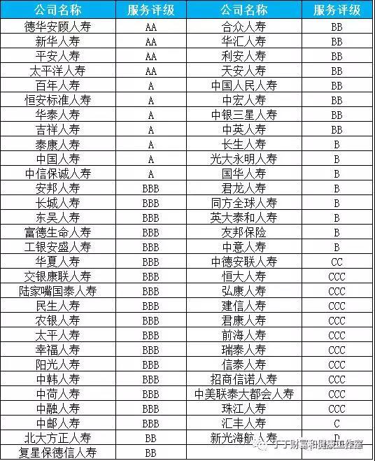 华夏保险公司排名,各大保险公司的最新排名