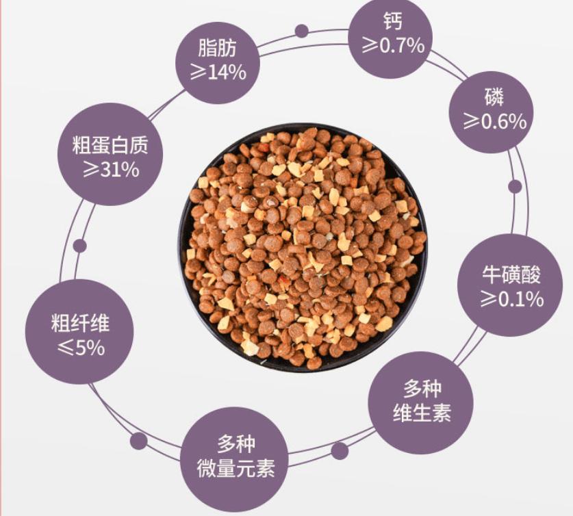 比乐猫粮和发育宝哪个好,发育宝猫粮哪里产的