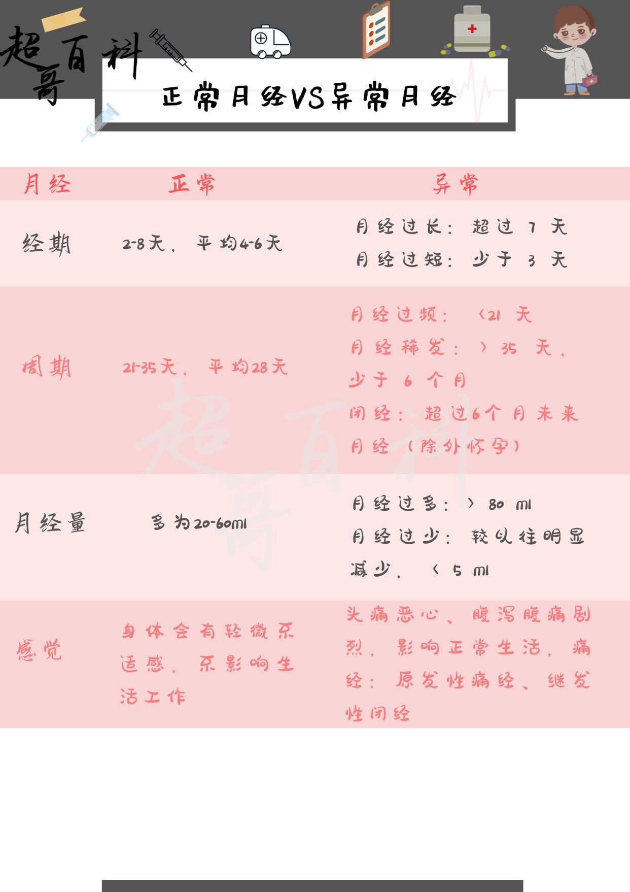 月经有许多血块是排毒吗,月经是排毒吗