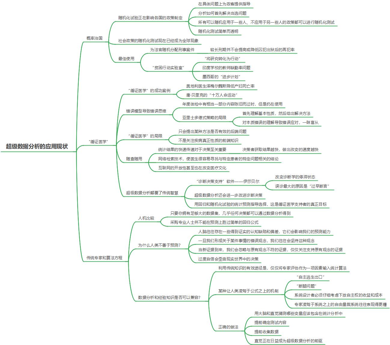 可怕机器,魔鬼统计学解析