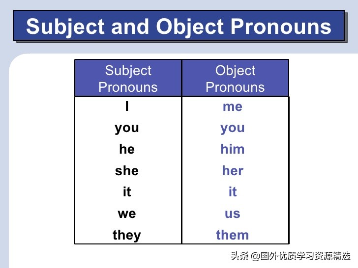 英语人称代词主格和宾格的用法,人称代词的主格和宾格物主代词