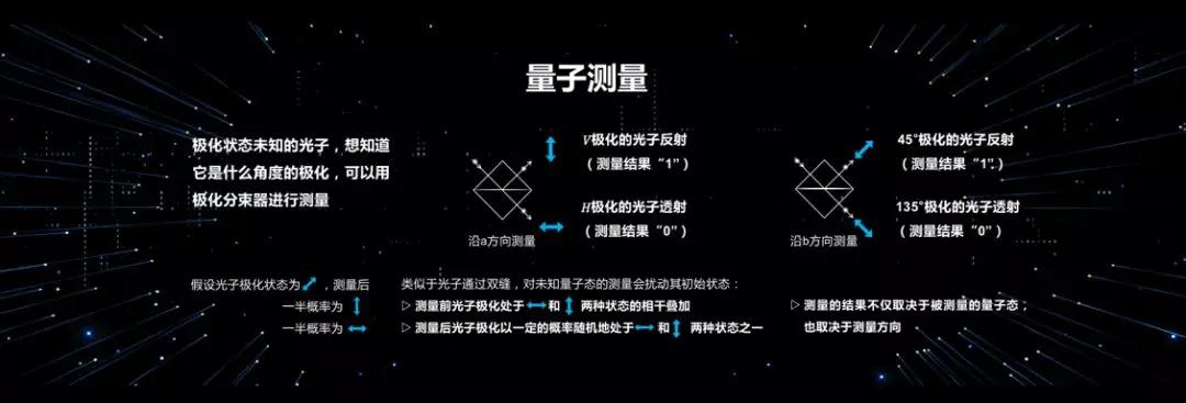 潘建伟量子科学最新发现,潘建伟院士新量子革命