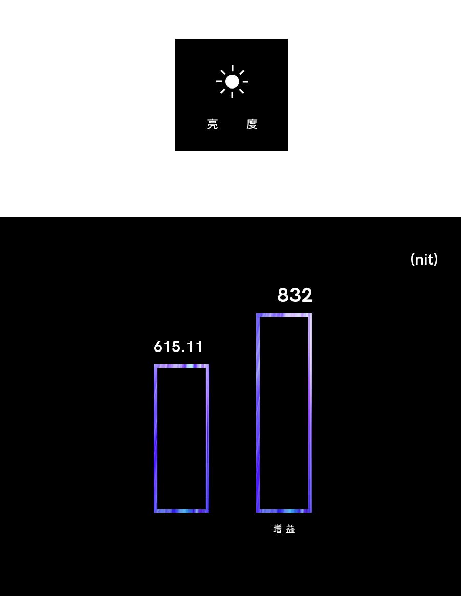 redminote8pro屏幕参数,redminote8pro顶级lcd