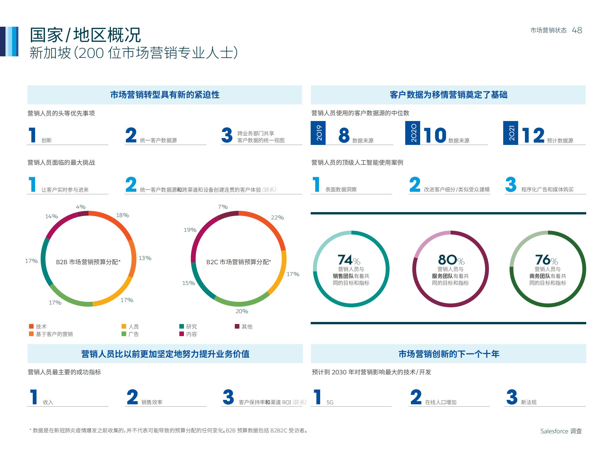 市场营销人数,如何通过市场洞察来做好营销