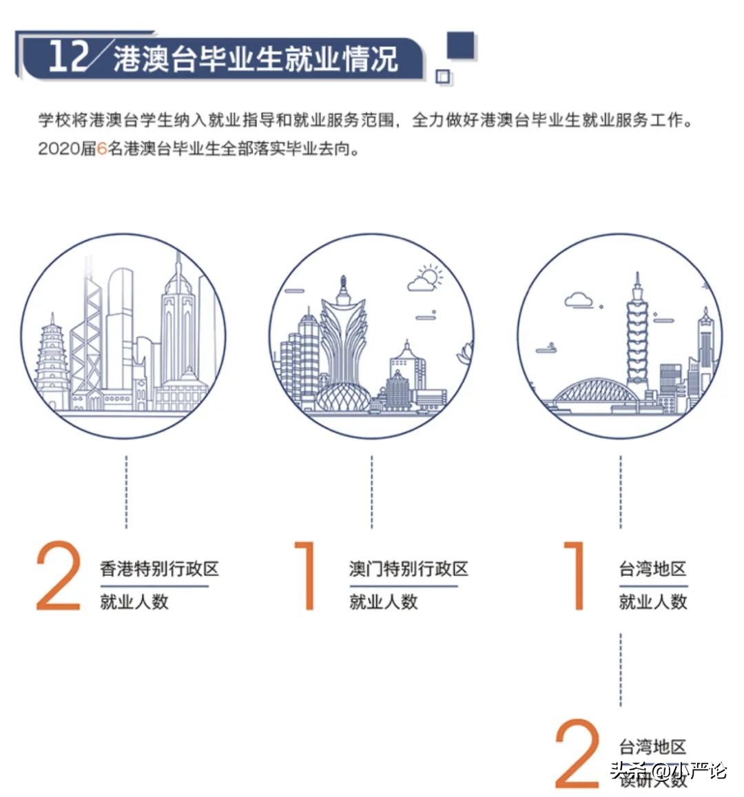 两财一贸金融硕士就业,两财一贸未来还有前途吗