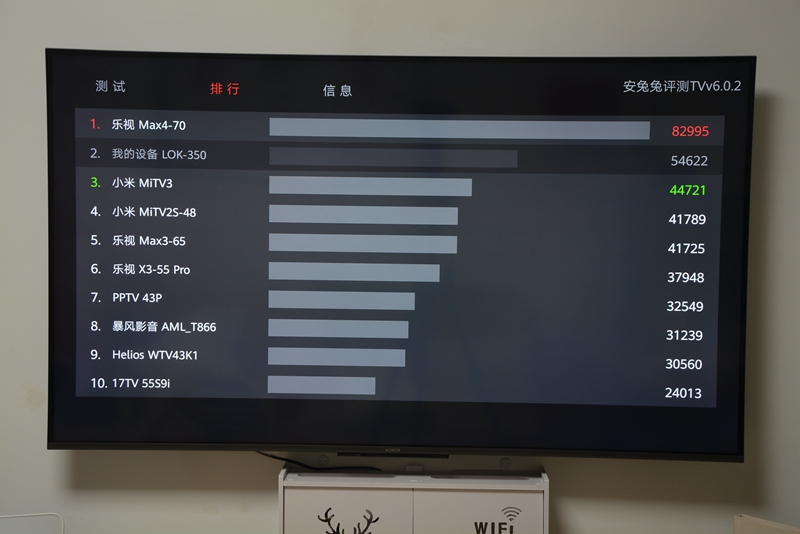 鸿鹄818芯片的智慧屏,鸿鹄818最强电视处理器