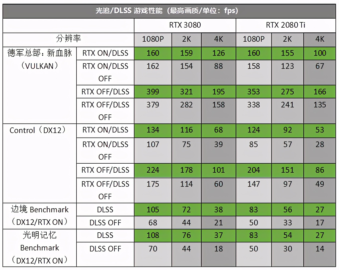 rtx30显卡什么水平,rtx30系显卡能畅玩4k吗