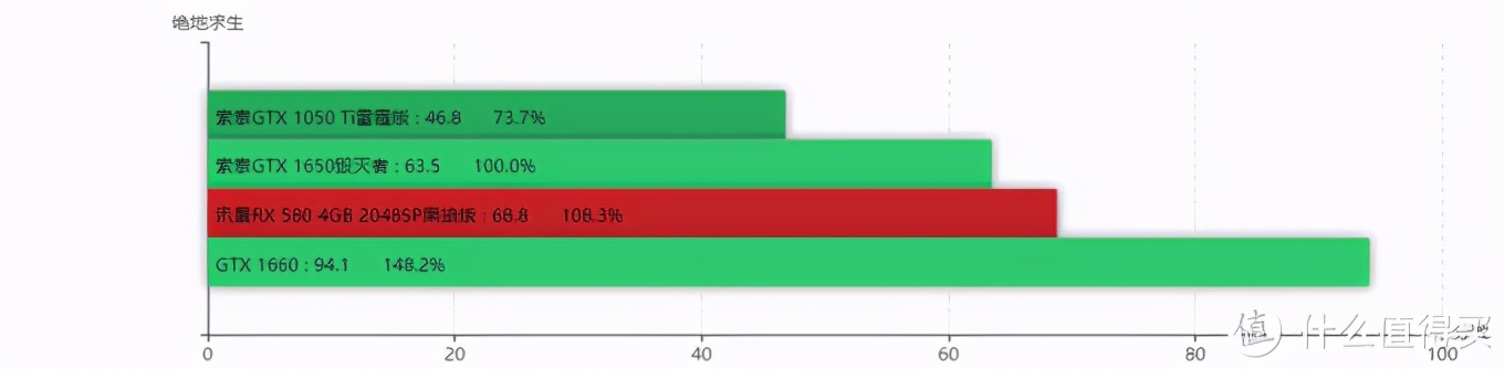 gtx1650为什么叫智商检测,gtx1650是不是智商检测卡